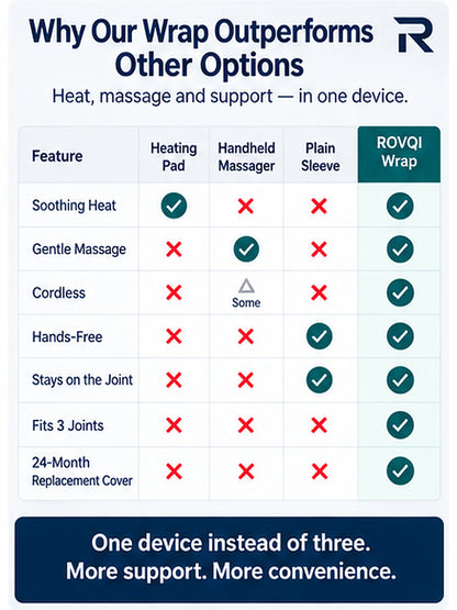 Rovqi Heated Massage Wrap